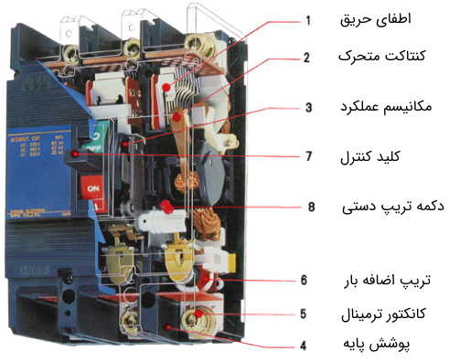 اجزا کلید اتوماتیک کمپکت 