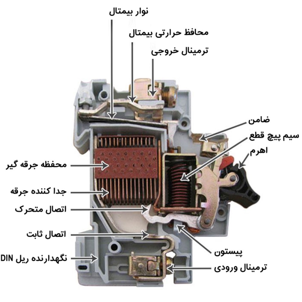 مکانیزم و جزئیات یک کلید مینیاتوری